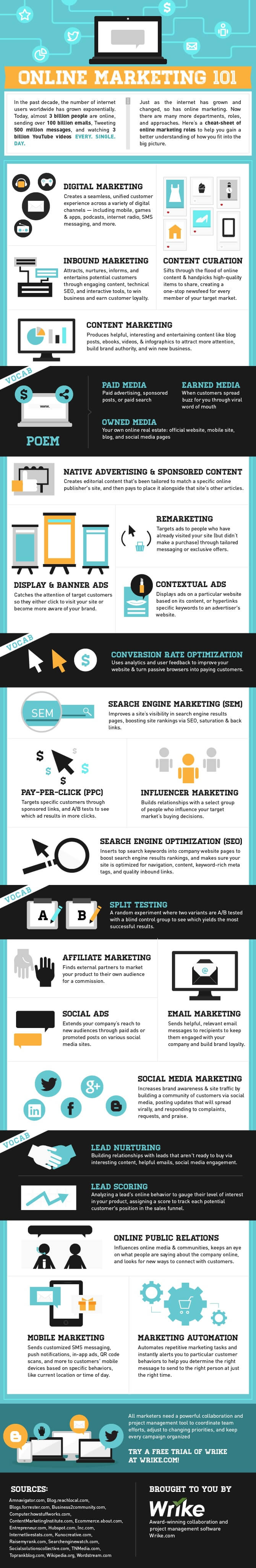 online marketing infografik