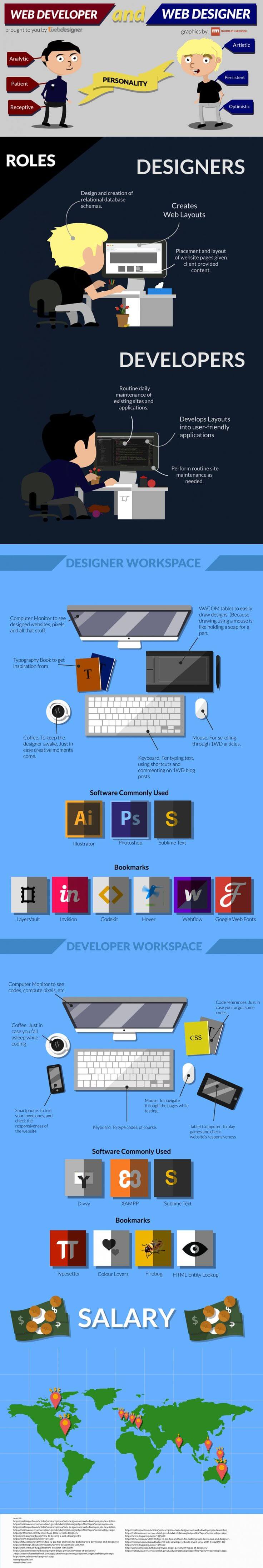 webdeveloper-webdesigner-infografik