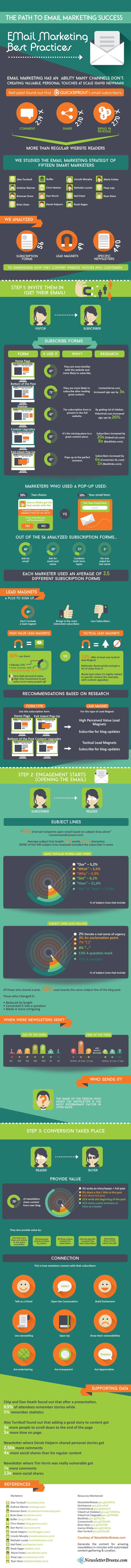 emails best practices info