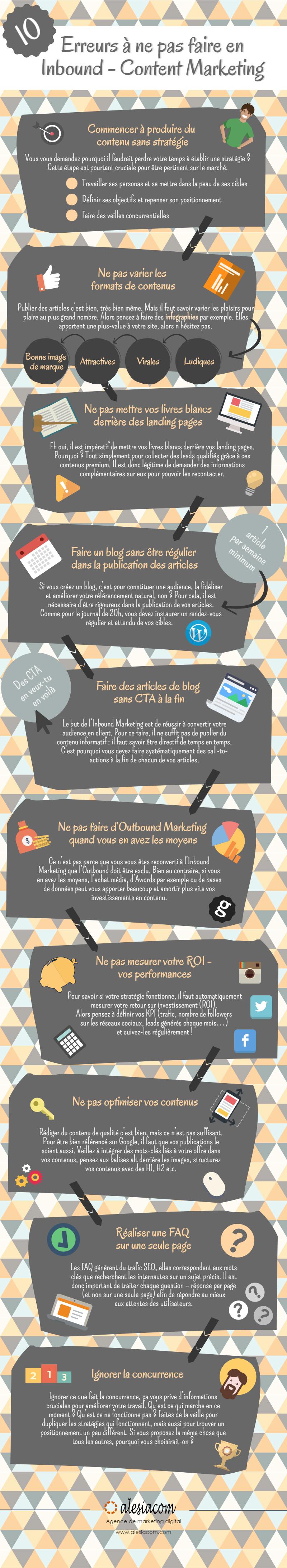 [Infographie] 10 erreurs à ne pas faire en Inbound - Content Marketing