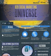 L'univers du social marketing B2B [Infographie]