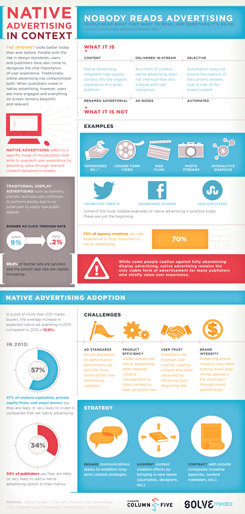 Native advertising: un nouveau terme pour le content marketing