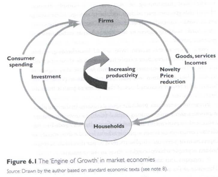 Vision de l'économie classique d'après Tim Jackson