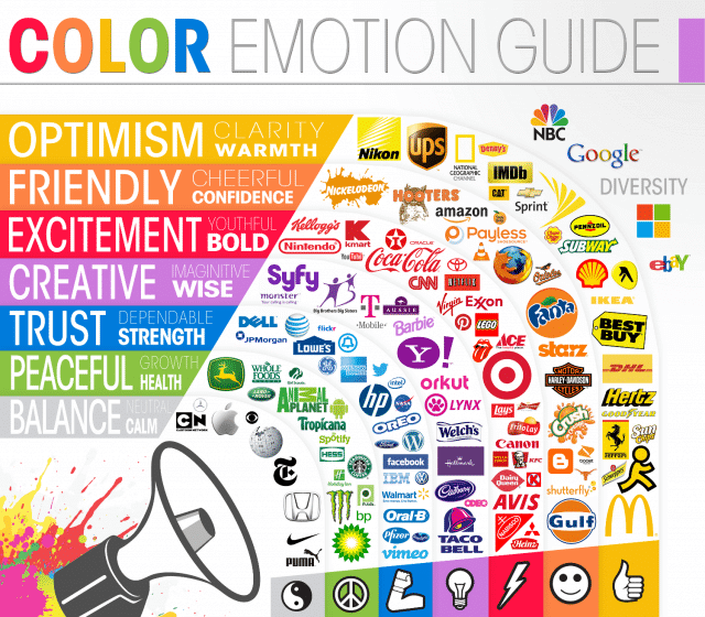 La symbolique des couleurs en marketing
