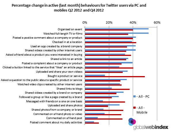Percentage-Change-in-Active-Behaviours