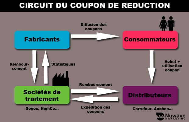 circuit-du-coupon (2)