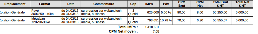 difference CPM Net et Brut