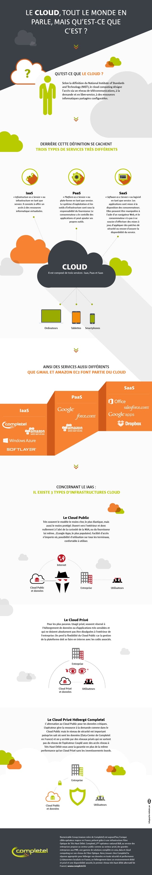 Infographie Cloud Completel
