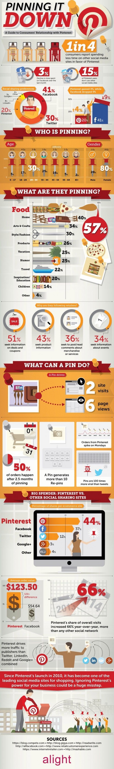 infographie-pinterest-e-commerce-social