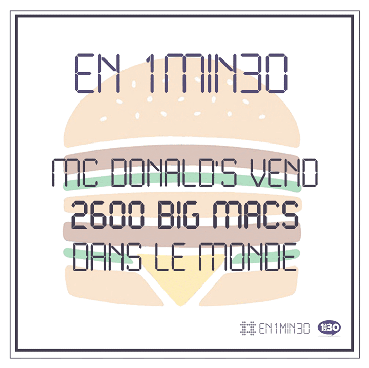 En 1min30, McDonald's vend 2.600 Big Macs dans le monde