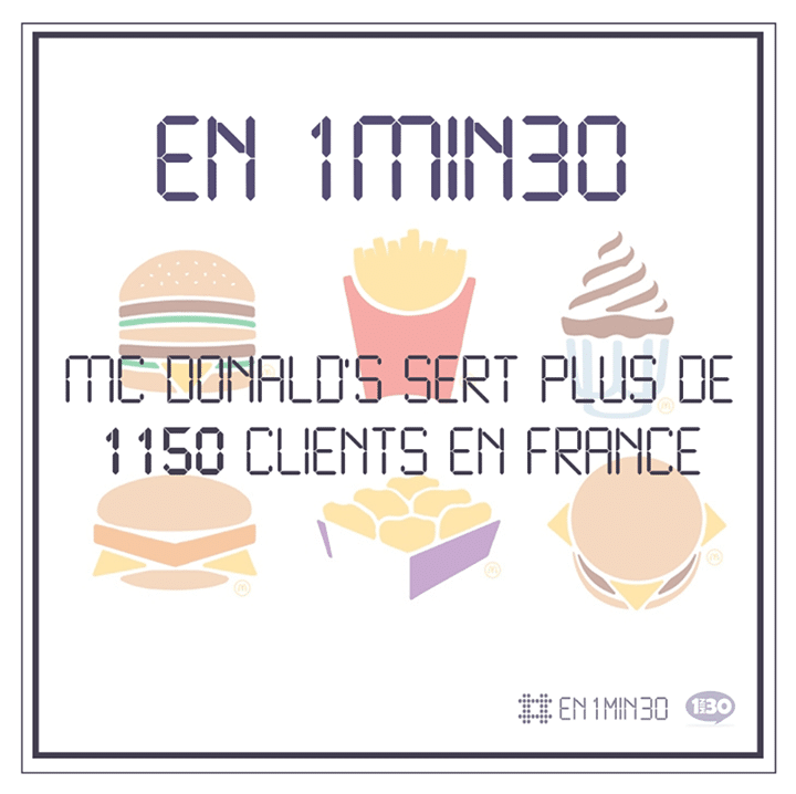 En 1min30, McDonald's sert plus de 1.150 clients en France