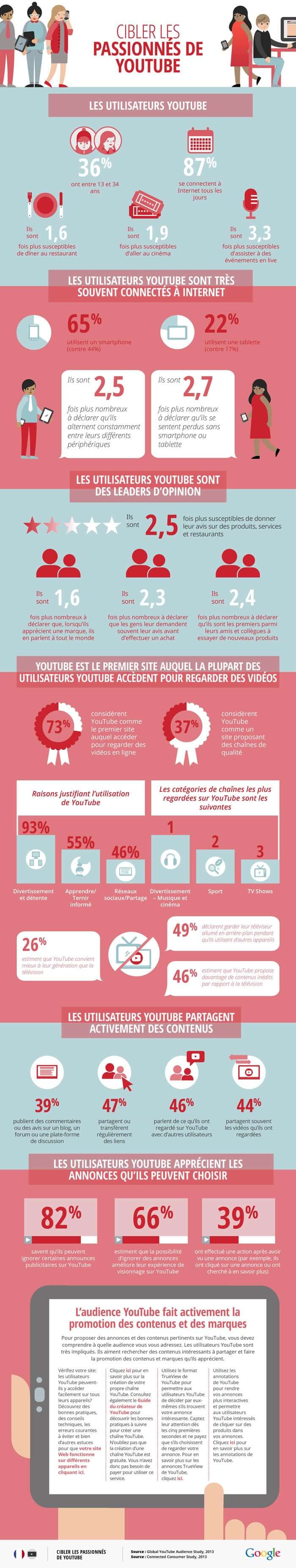 YouTube-Infographic-France