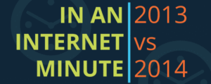 L’évolution d’Internet entre 2013 et 2014 en infographie