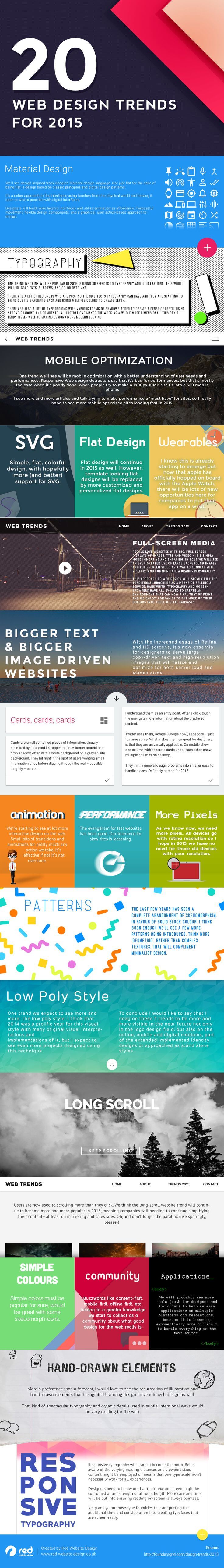 tendances-webdesign-2015-infographie