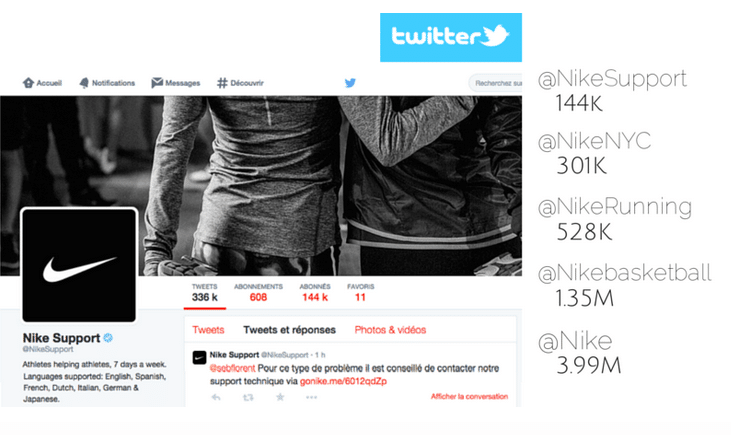 Social media: compte Twitter Nike 