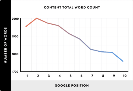 02_Content-Total-Word-Count_line