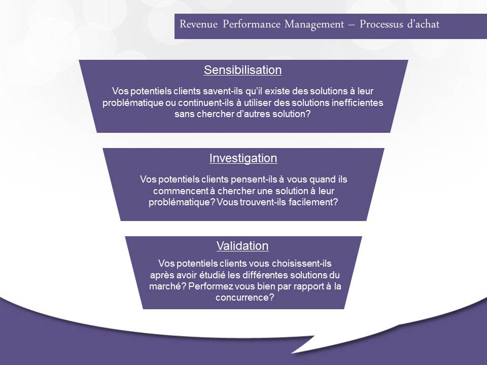 Revenue-Performance-Management
