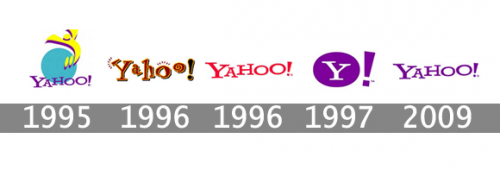 Histoire du logo Yahoo