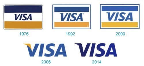 Histoire du logo Visa
