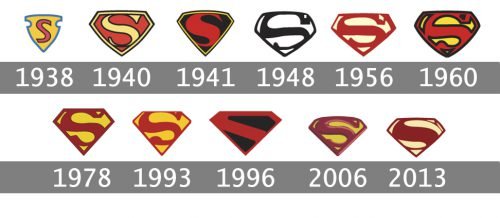 Histoire-logo-Superman
