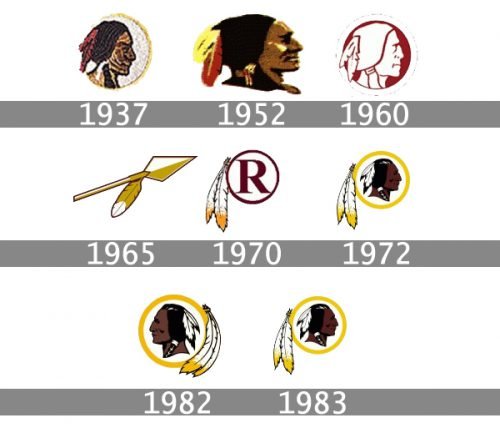 Histoire-logo-Redskins