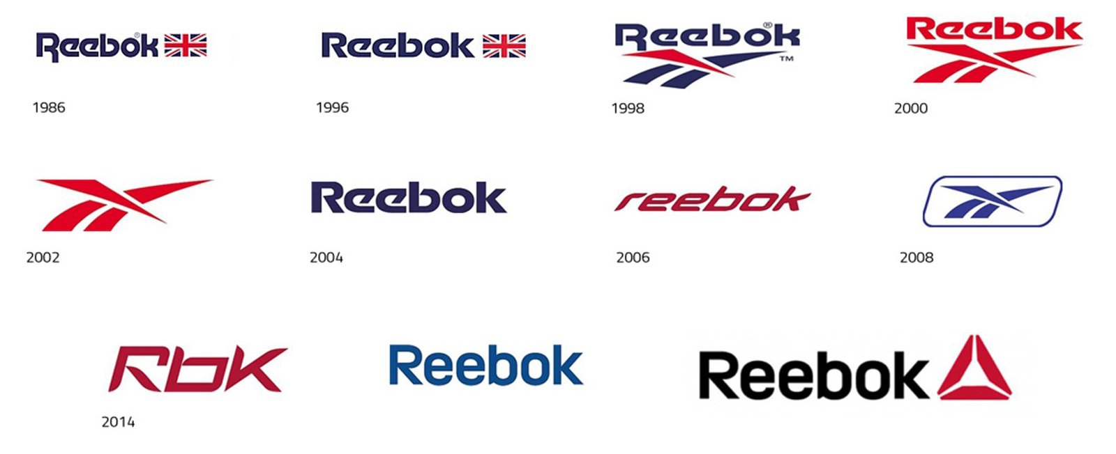 Reebok Logo Et Symbole, Sens, Histoire, PNG, Marque | vlr.eng.br