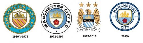 Histoire du logo Manchester City