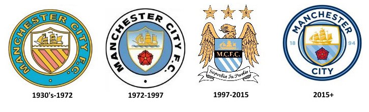 Manchester City logo : histoire, signification et évolution, symbole
