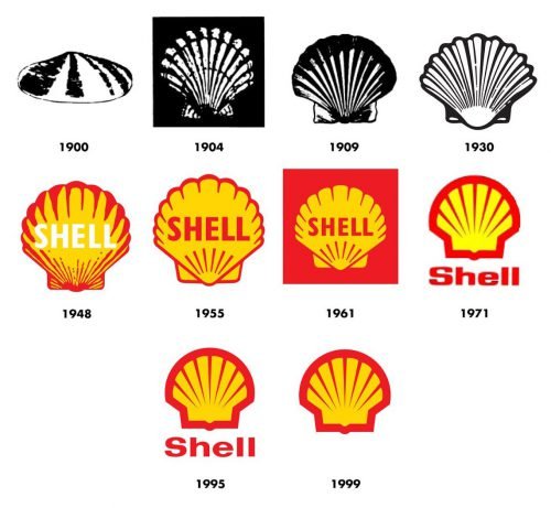 Histoire du logo Shell