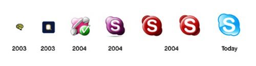 Histoire du logo Skype