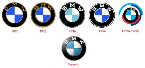 Histoire du logo BMW