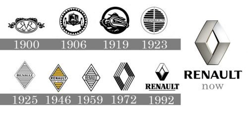 Histoire logo Renault