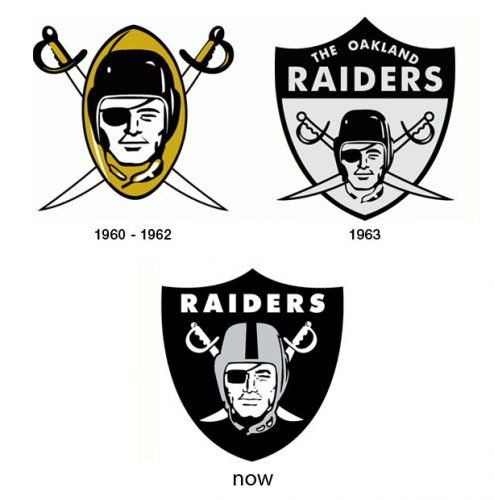 Histoire logo Raiders