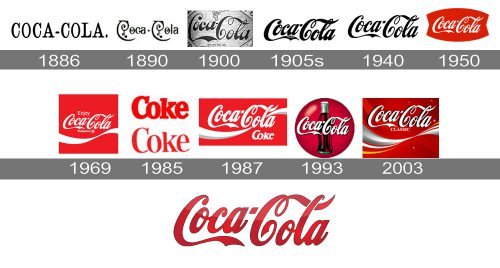 Histoire du logo Coca Cola