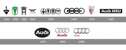 Histoire logo Audi