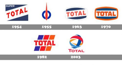 Histoire logo Total