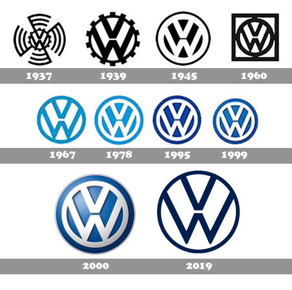 Volkswagen logo : histoire, signification et évolution, symbole