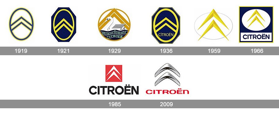 Citroën logo : histoire, signification et évolution, symbole