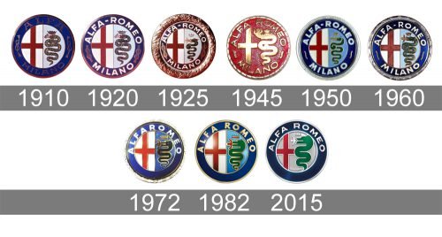 Histoire logo Alfa Romeo