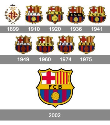Histoire logo FC Barcelona