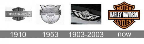 Histoire logo Harley Davidson
