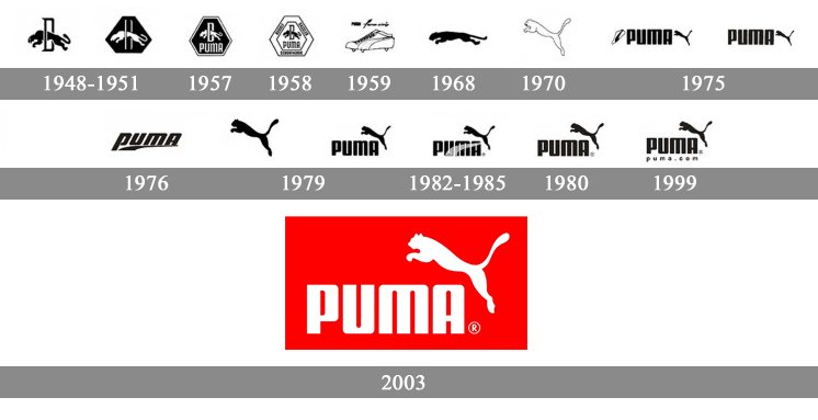 Histoire logo Puma