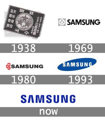 Histoire-logo-Samsung