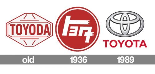 Histoire logo Toyota