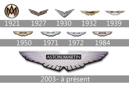 Histoire logo Aston Martin
