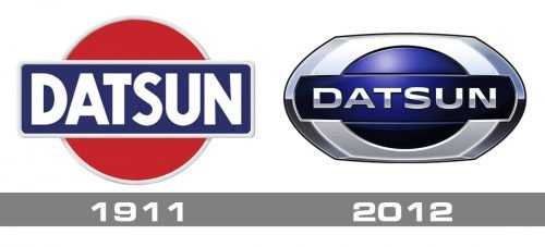 Datsun Logo histoire