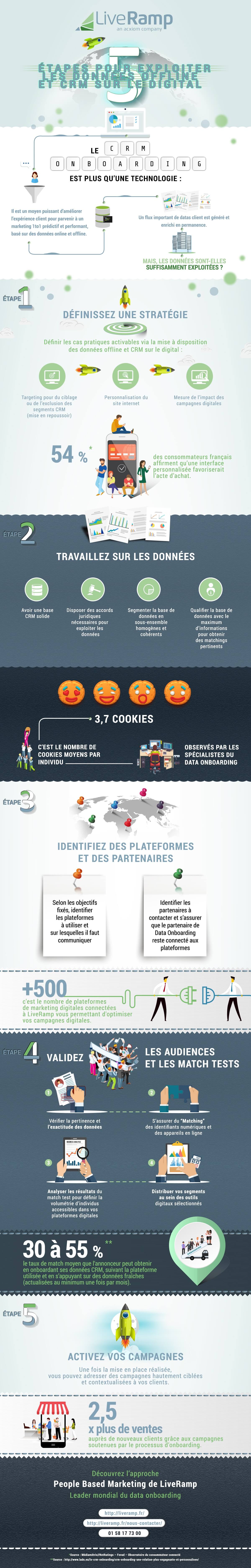 Infographie CRM onboarding