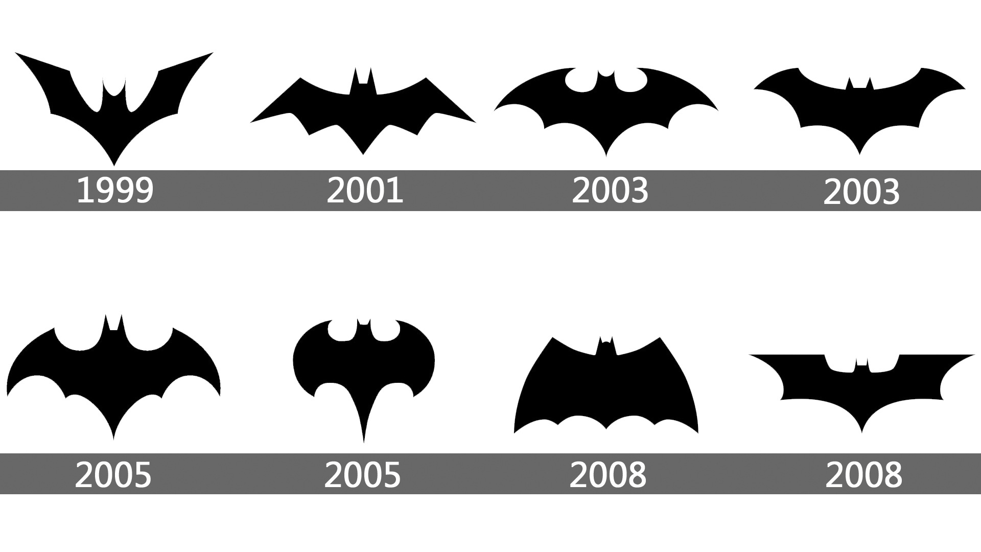 Batman logo : histoire, signification et évolution, symbole