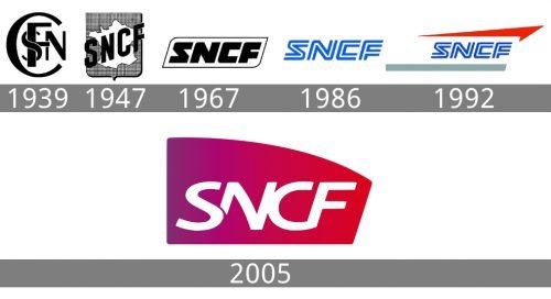 Histoire logo SNCF