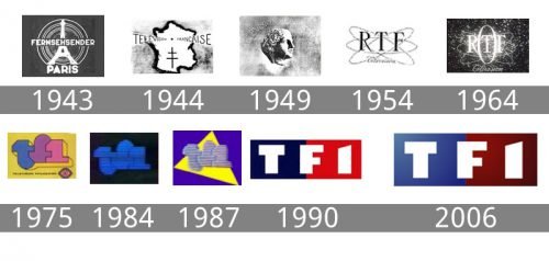 TF1 Logo Histoire Signification Et volution Symbole